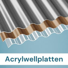 Acrylwellplatten